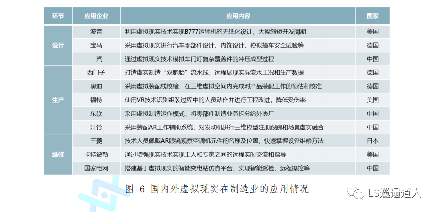 虚拟现实革命前夕:第四次工业革命的钥匙之一