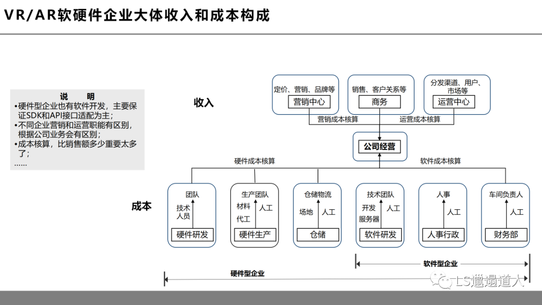 虚拟现实革命前夕:第四次工业革命的钥匙之一