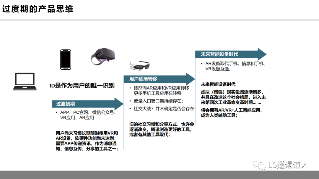 虚拟现实革命前夕:第四次工业革命的钥匙之一