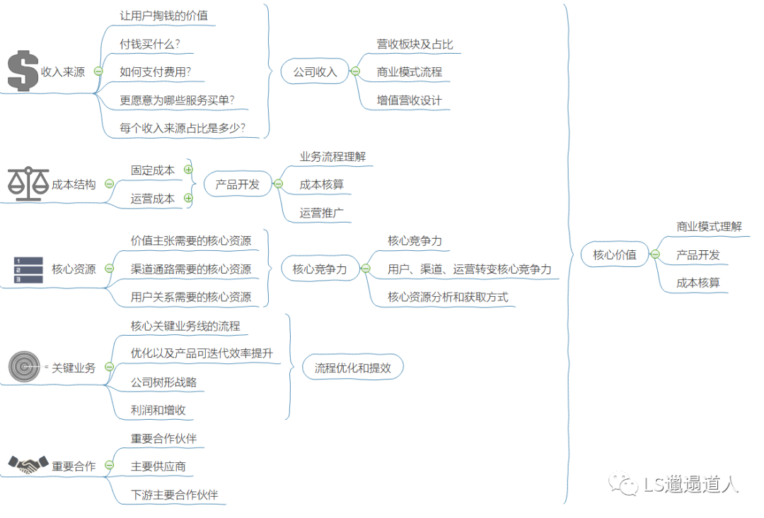 虚拟现实革命前夕:第四次工业革命的钥匙之一