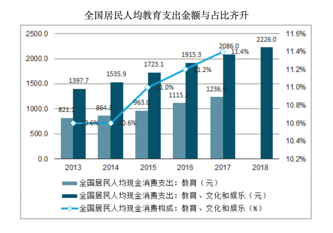 猿辅导产品分析报告：估值78亿美元，独角兽的狂