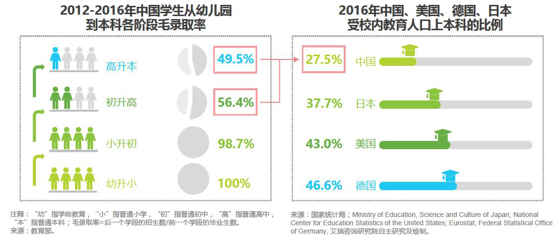 猿辅导产品分析报告：估值78亿美元，独角兽的狂