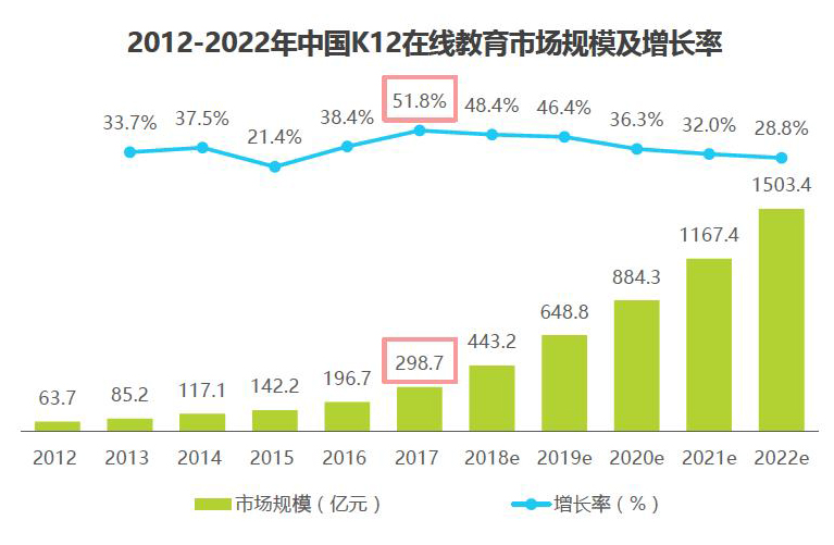 猿辅导产品分析报告：估值78亿美元，独角兽的狂