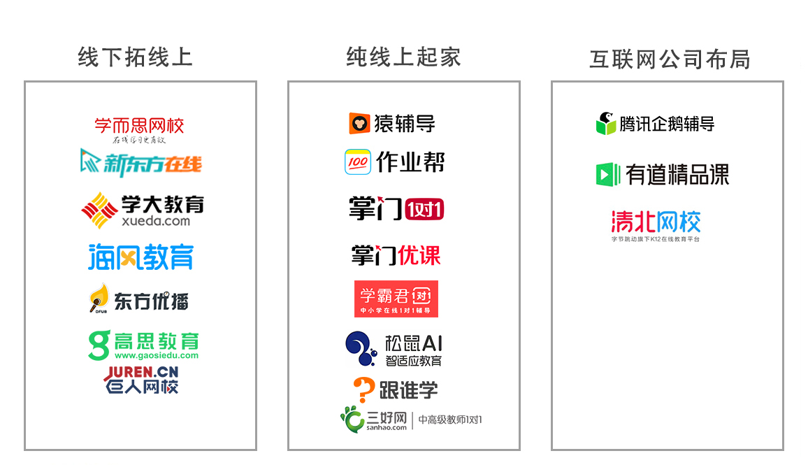 猿辅导产品分析报告：估值78亿美元，独角兽的狂