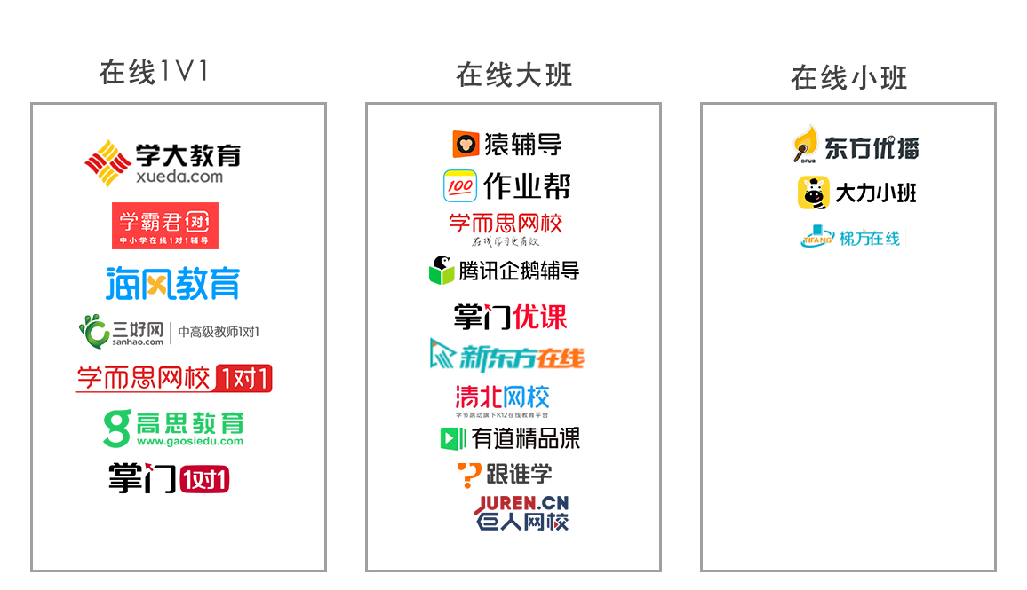 猿辅导产品分析报告：估值78亿美元，独角兽的狂