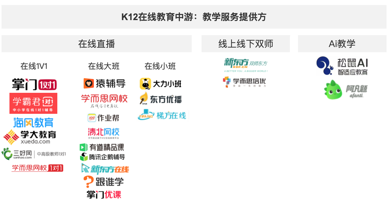 猿辅导产品分析报告:估值78亿美元,独角兽的狂