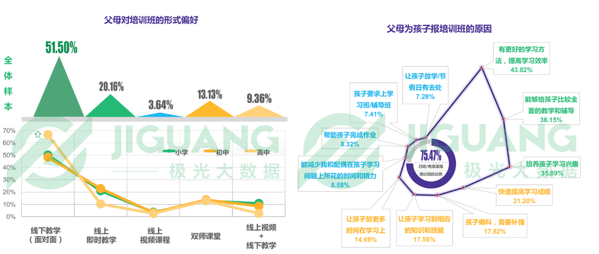 猿辅导产品分析报告:估值78亿美元,独角兽的狂