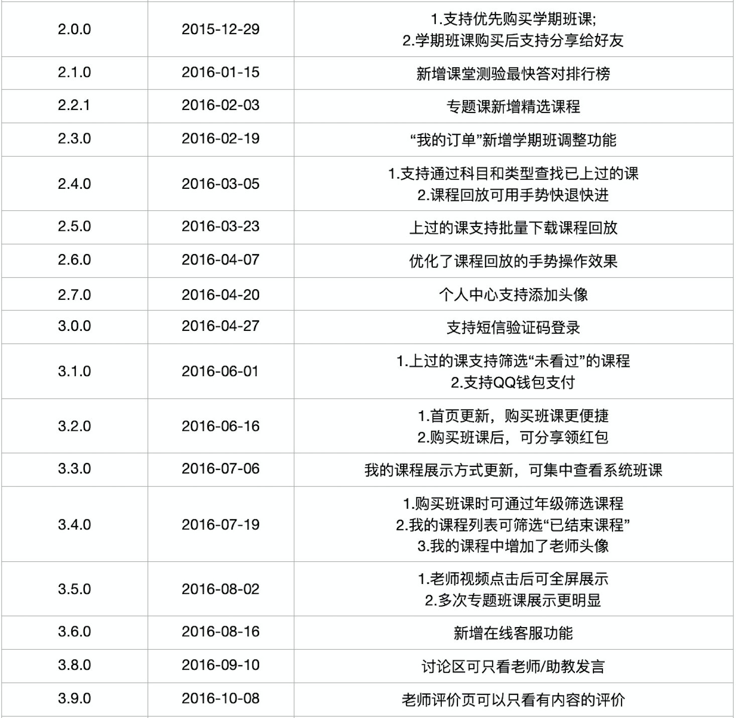 猿辅导产品分析报告:估值78亿美元,独角兽的狂