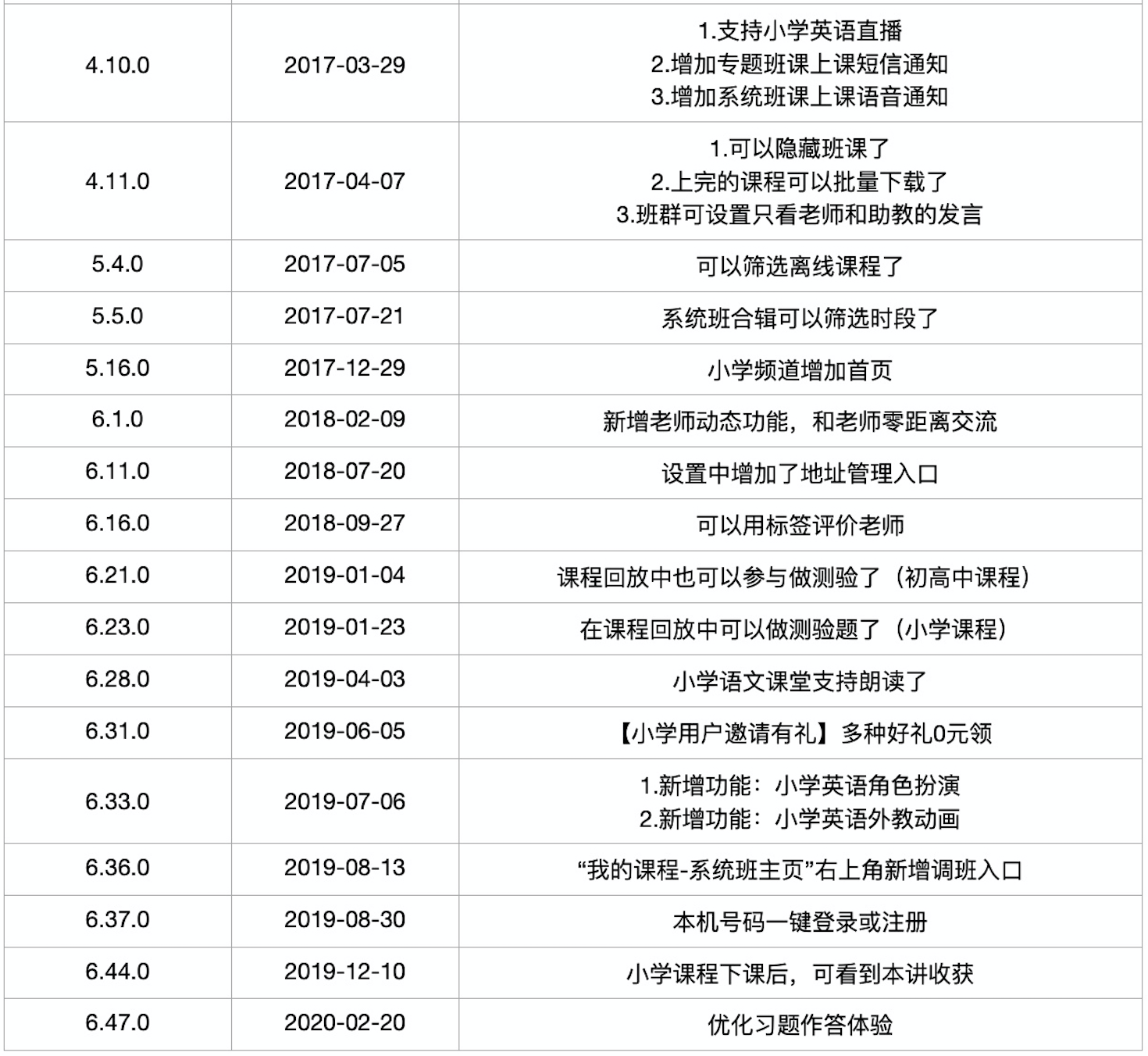 猿辅导产品分析报告:估值78亿美元,独角兽的狂