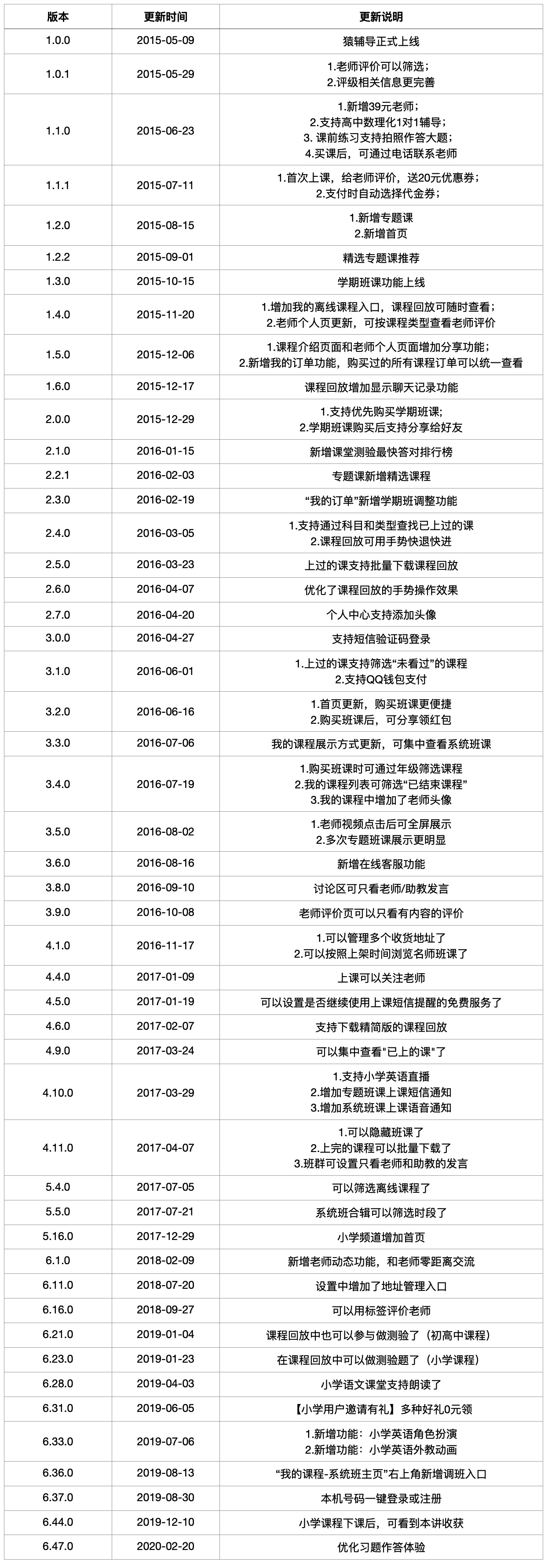 猿辅导产品分析报告:估值78亿美元,独角兽的狂