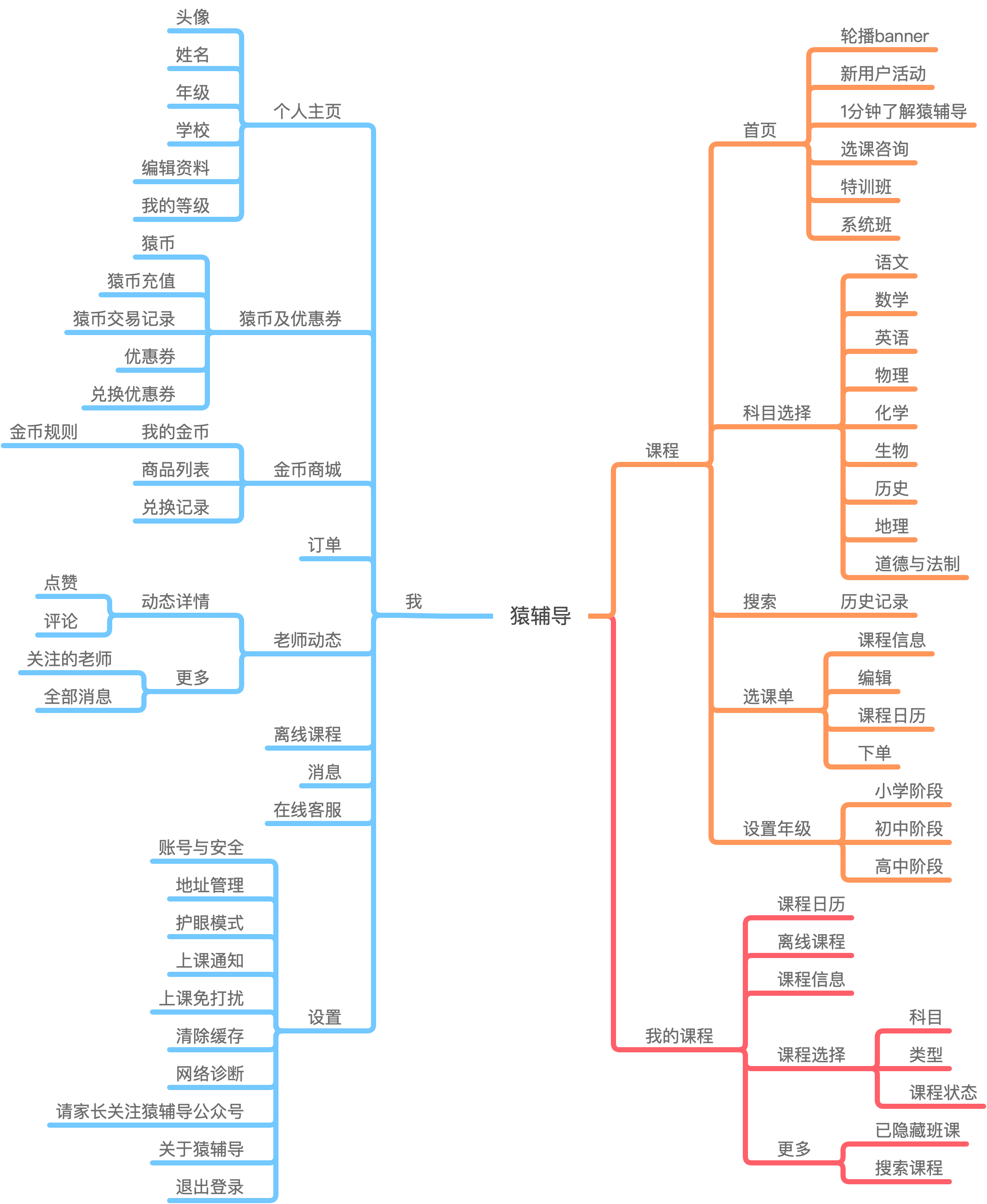 猿辅导产品分析报告:估值78亿美元,独角兽的狂