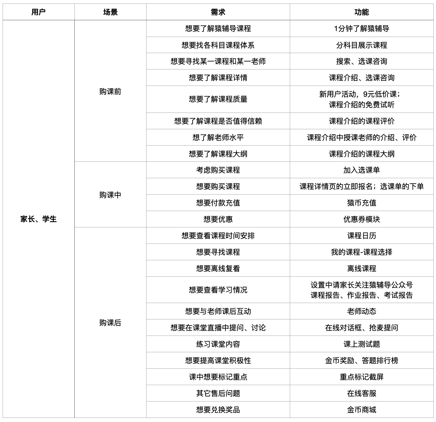 猿辅导产品分析报告:估值78亿美元,独角兽的狂
