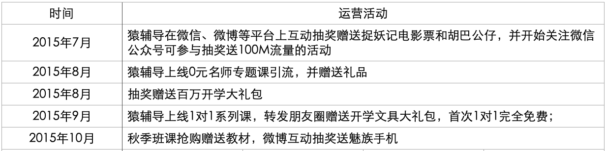猿辅导产品分析报告:估值78亿美元,独角兽的狂
