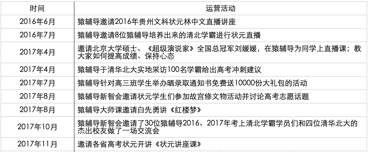 猿辅导产品分析报告:估值78亿美元,独角兽的狂