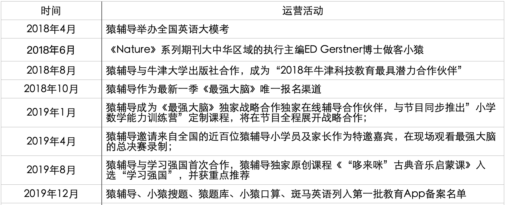 猿辅导产品分析报告:估值78亿美元,独角兽的狂