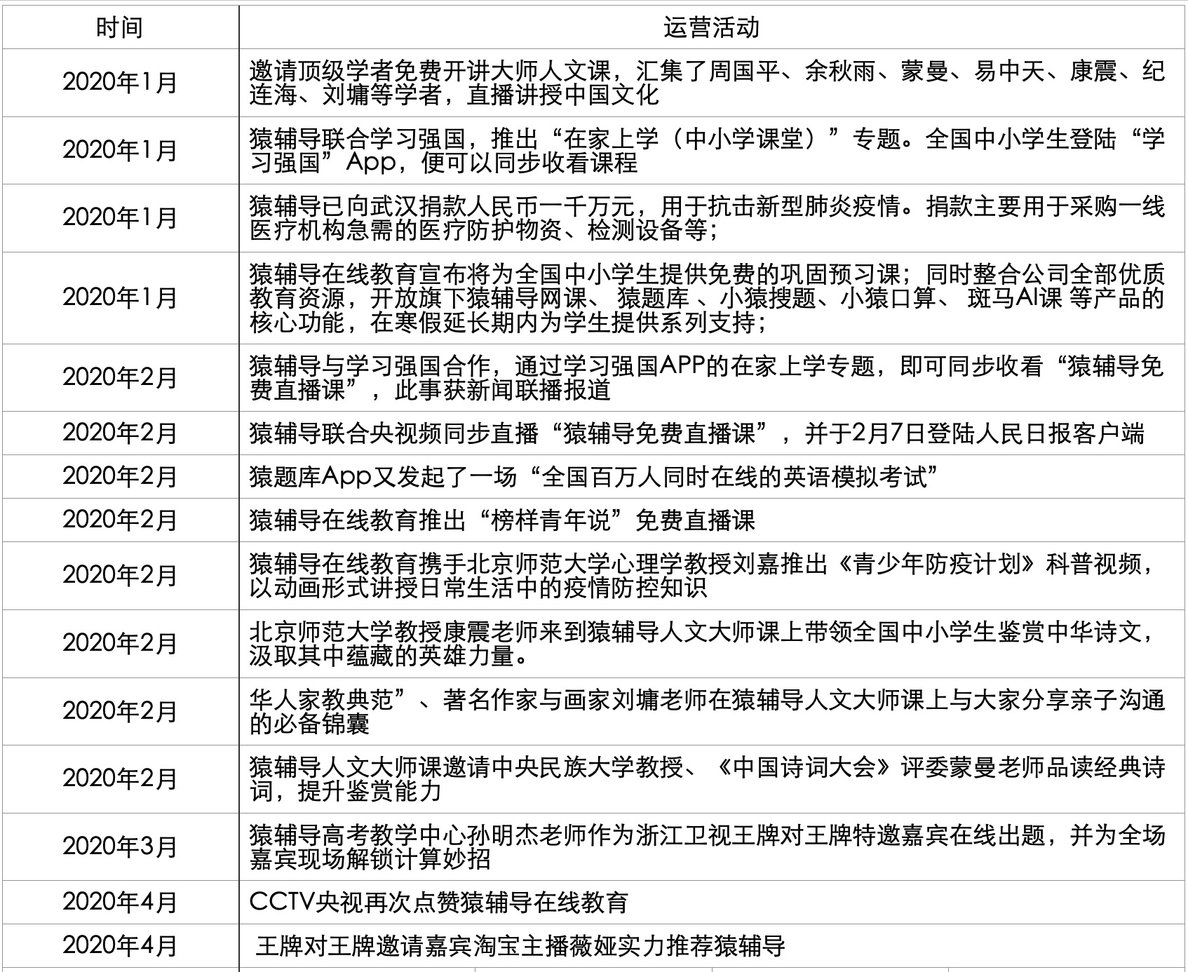 猿辅导产品分析报告:估值78亿美元,独角兽的狂