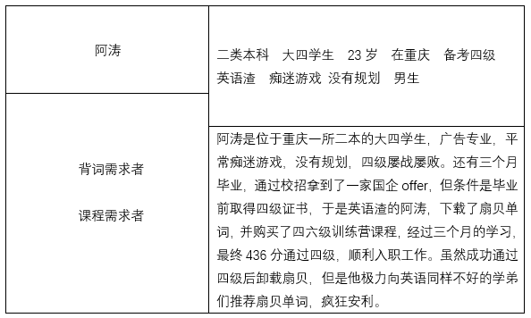 扇贝单词:从英语工具类产品市场冲出重围