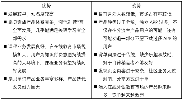 扇贝单词:从英语工具类产品市场冲出重围