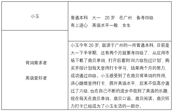 扇贝单词:从英语工具类产品市场冲出重围