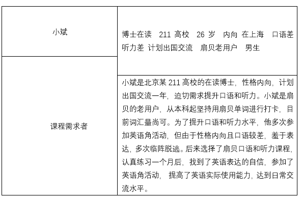 扇贝单词:从英语工具类产品市场冲出重围