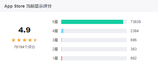 扇贝单词:从英语工具类产品市场冲出重围