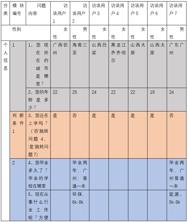 扇贝单词:从英语工具类产品市场冲出重围