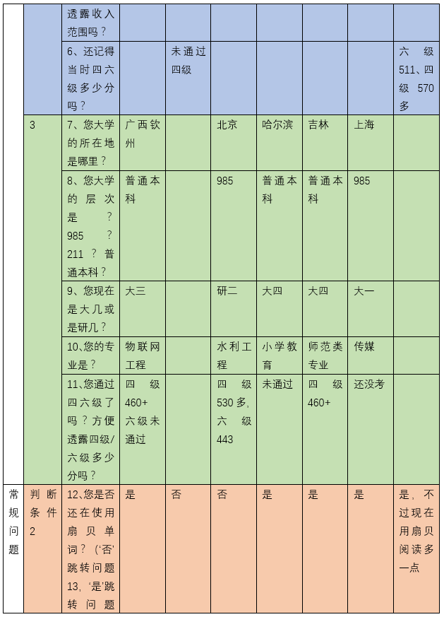 扇贝单词:从英语工具类产品市场冲出重围