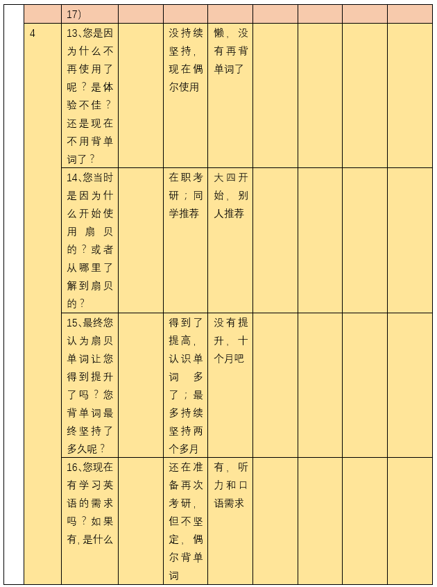 扇贝单词:从英语工具类产品市场冲出重围