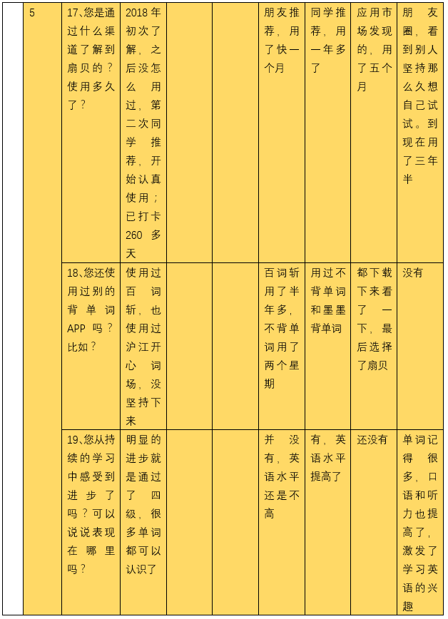 扇贝单词:从英语工具类产品市场冲出重围