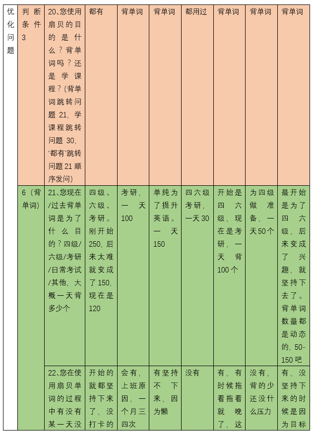 扇贝单词:从英语工具类产品市场冲出重围