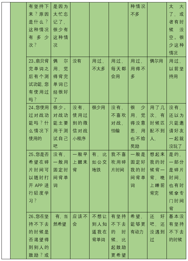 扇贝单词:从英语工具类产品市场冲出重围