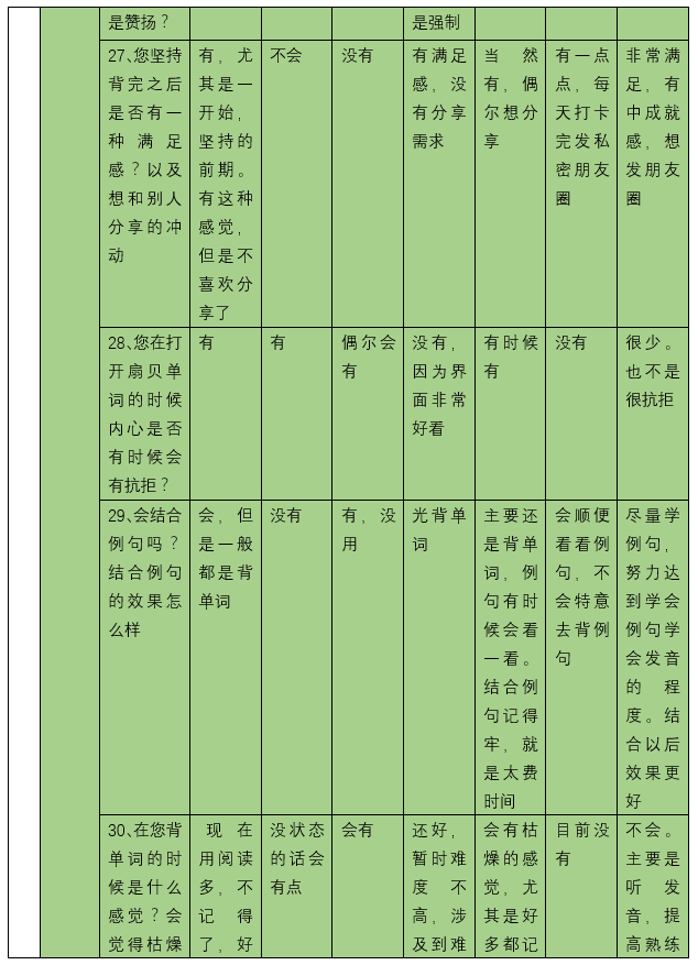 扇贝单词:从英语工具类产品市场冲出重围