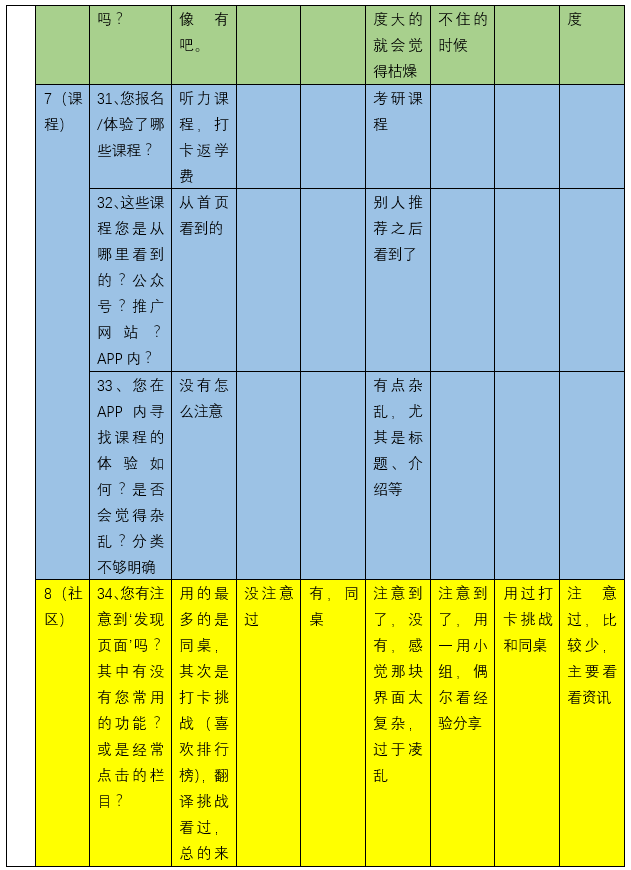 扇贝单词:从英语工具类产品市场冲出重围