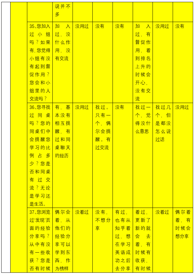 扇贝单词:从英语工具类产品市场冲出重围