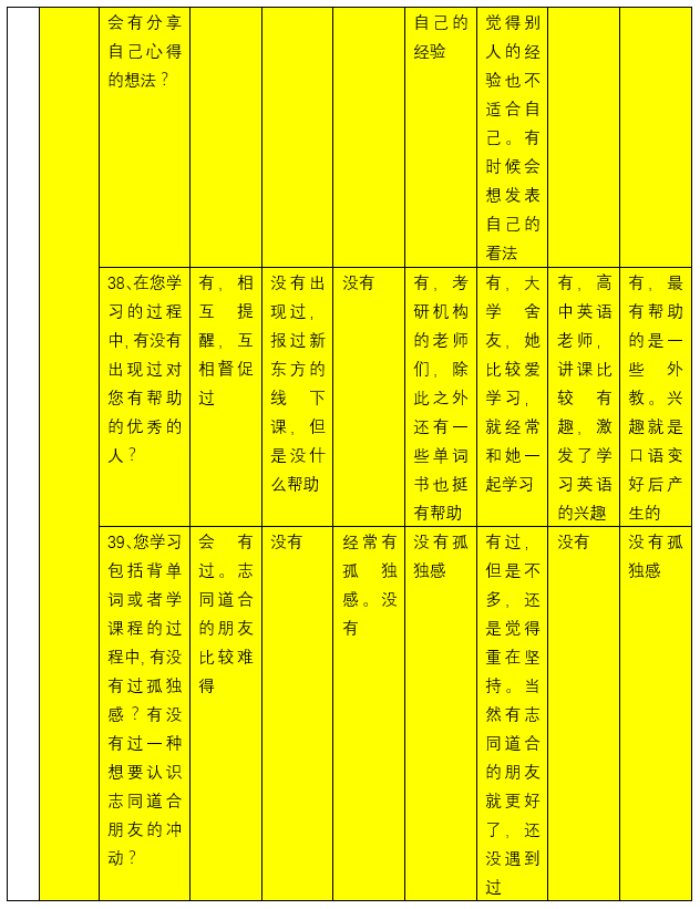 扇贝单词:从英语工具类产品市场冲出重围