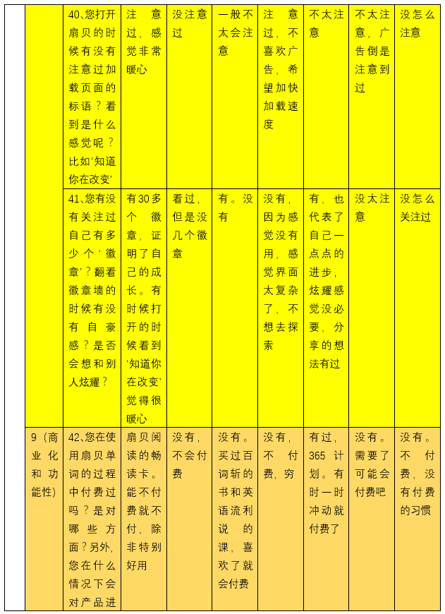 扇贝单词:从英语工具类产品市场冲出重围