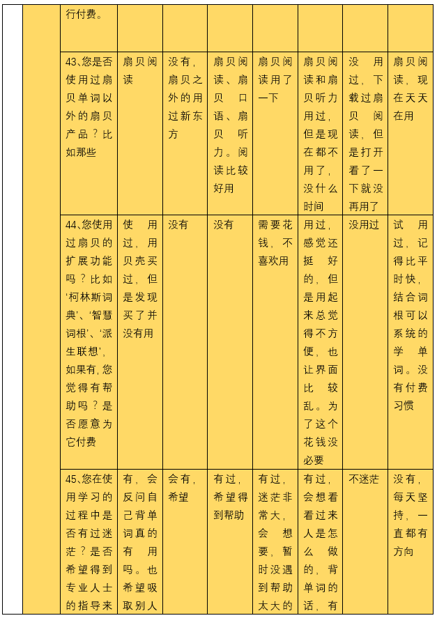 扇贝单词:从英语工具类产品市场冲出重围