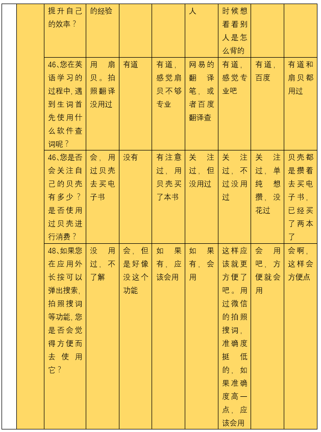 扇贝单词:从英语工具类产品市场冲出重围