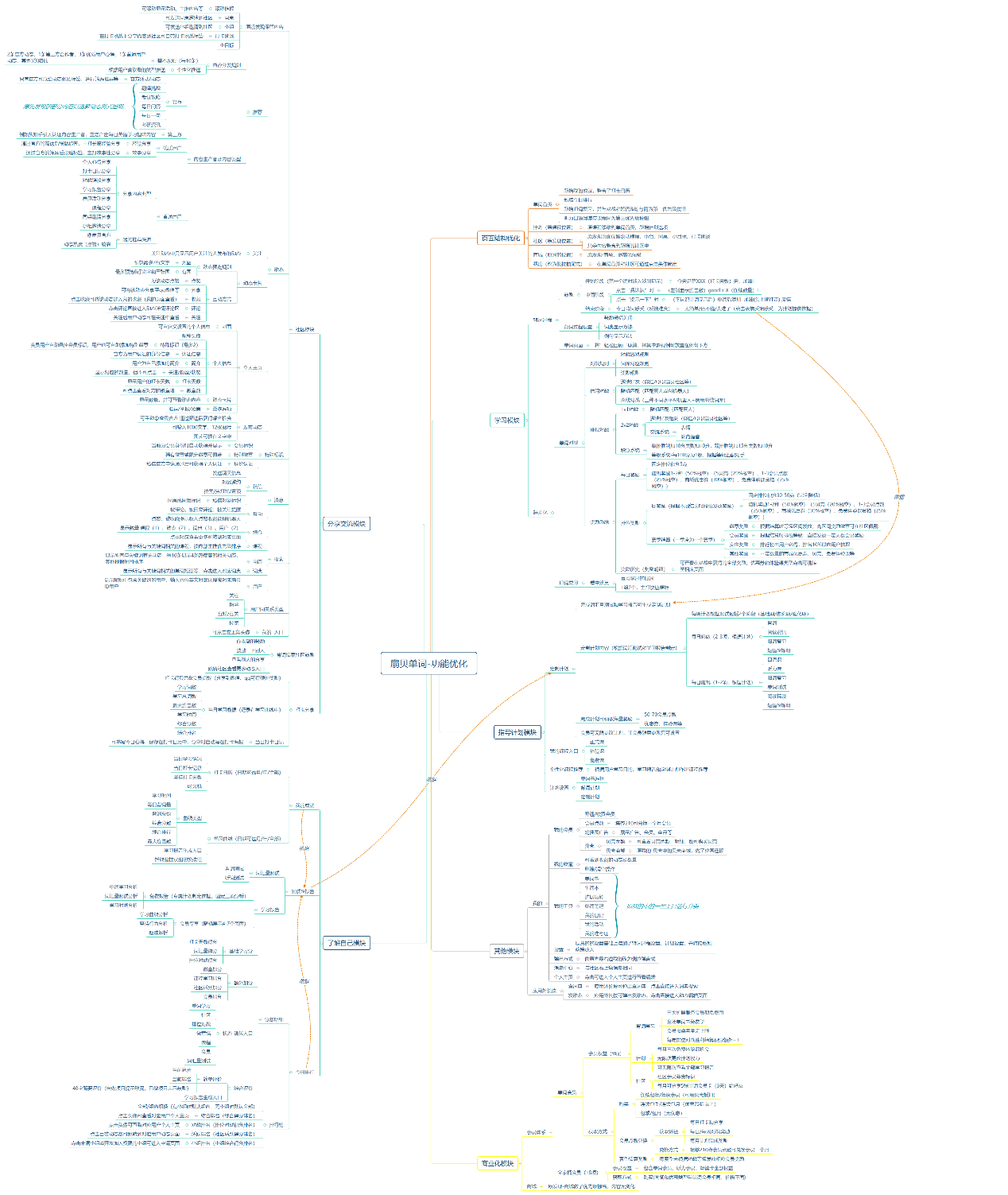 扇贝单词:从英语工具类产品市场冲出重围