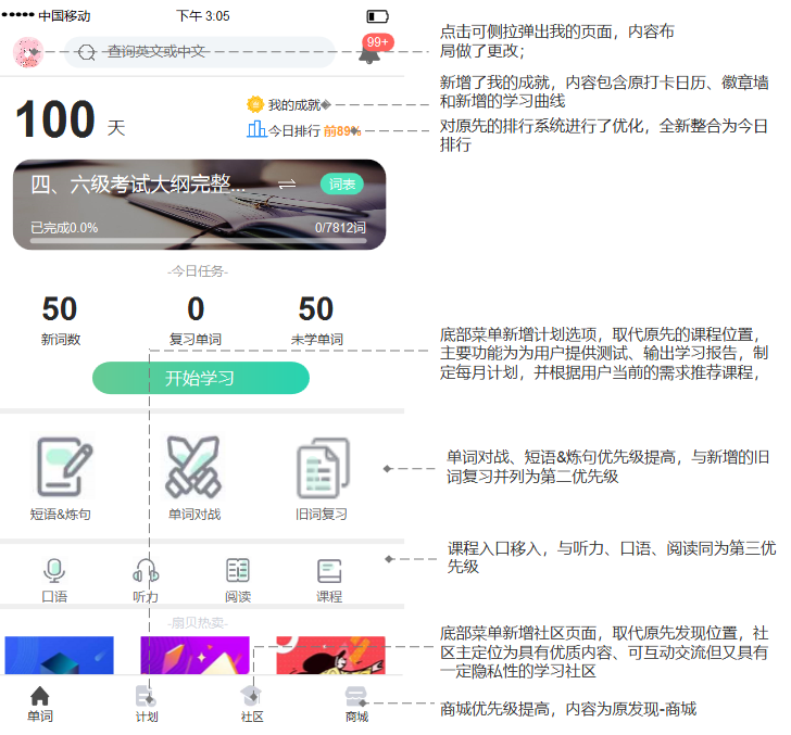 扇贝单词:从英语工具类产品市场冲出重围