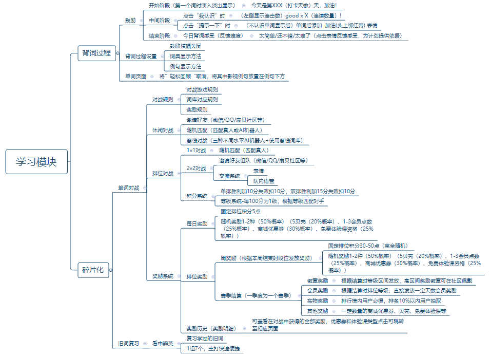 扇贝单词:从英语工具类产品市场冲出重围