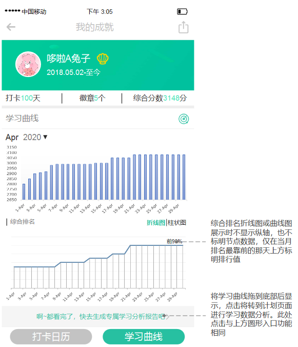 扇贝单词:从英语工具类产品市场冲出重围