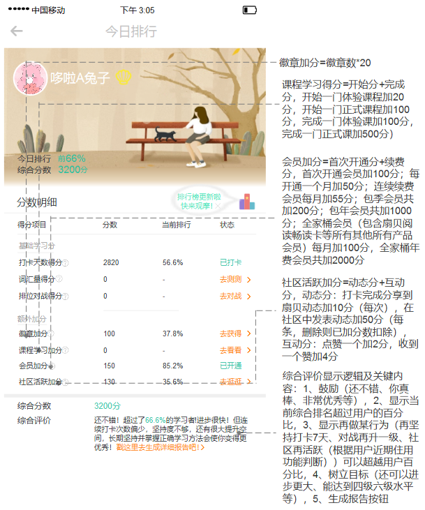 扇贝单词:从英语工具类产品市场冲出重围