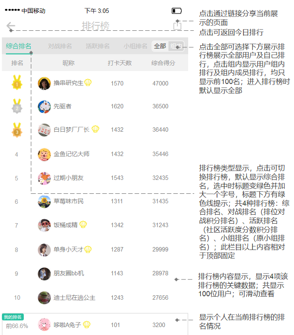 扇贝单词:从英语工具类产品市场冲出重围