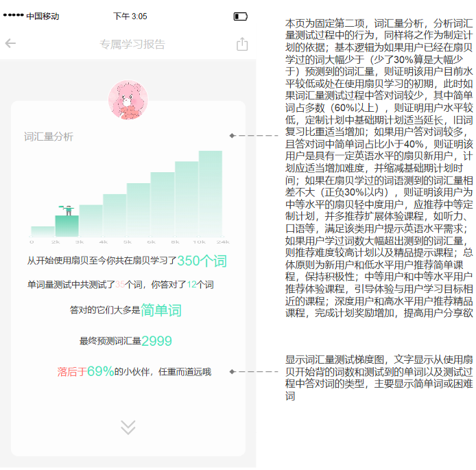 扇贝单词:从英语工具类产品市场冲出重围