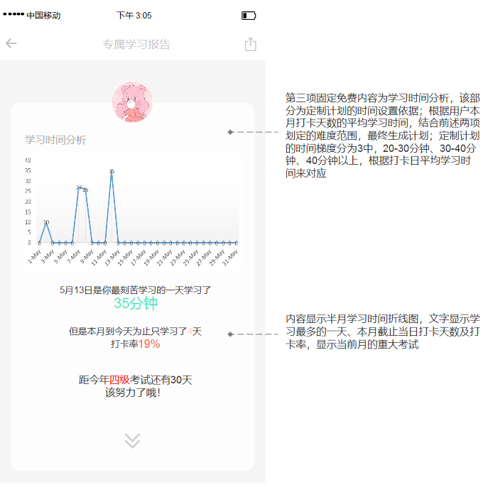 扇贝单词:从英语工具类产品市场冲出重围