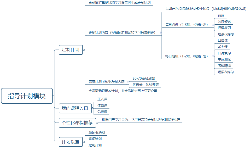 扇贝单词:从英语工具类产品市场冲出重围
