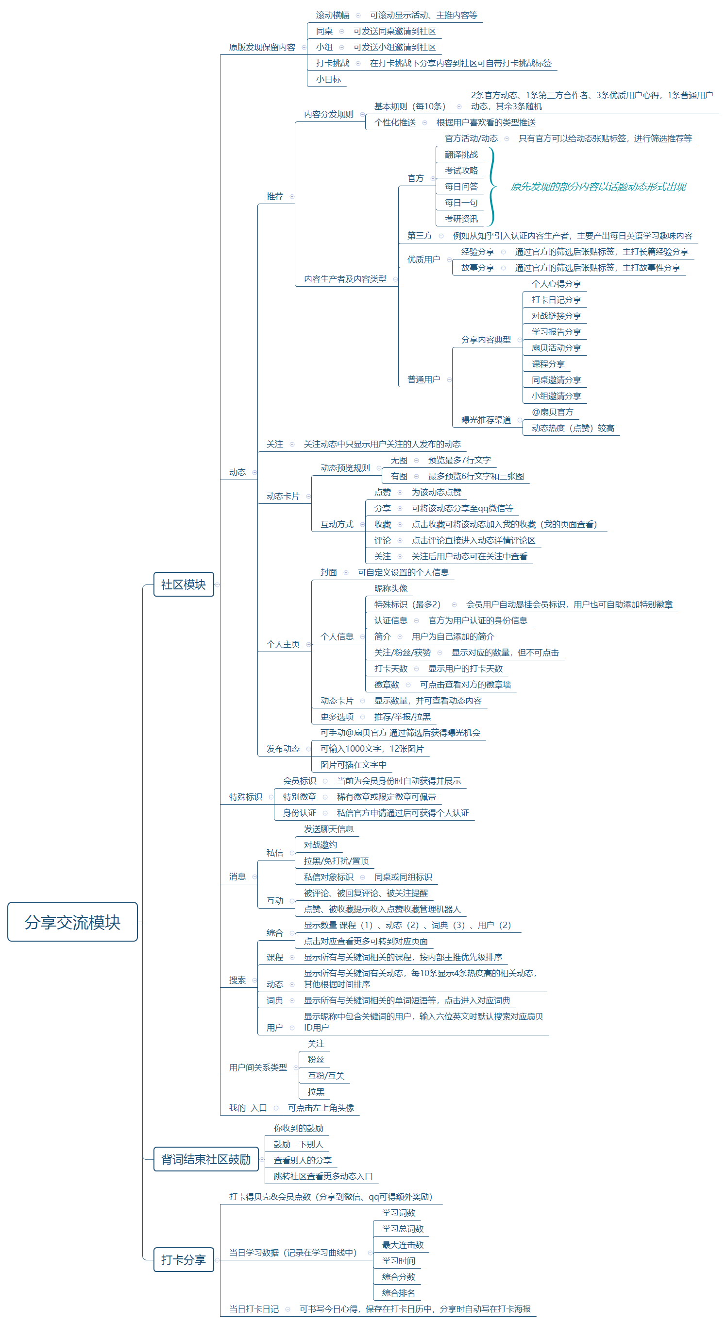 扇贝单词:从英语工具类产品市场冲出重围