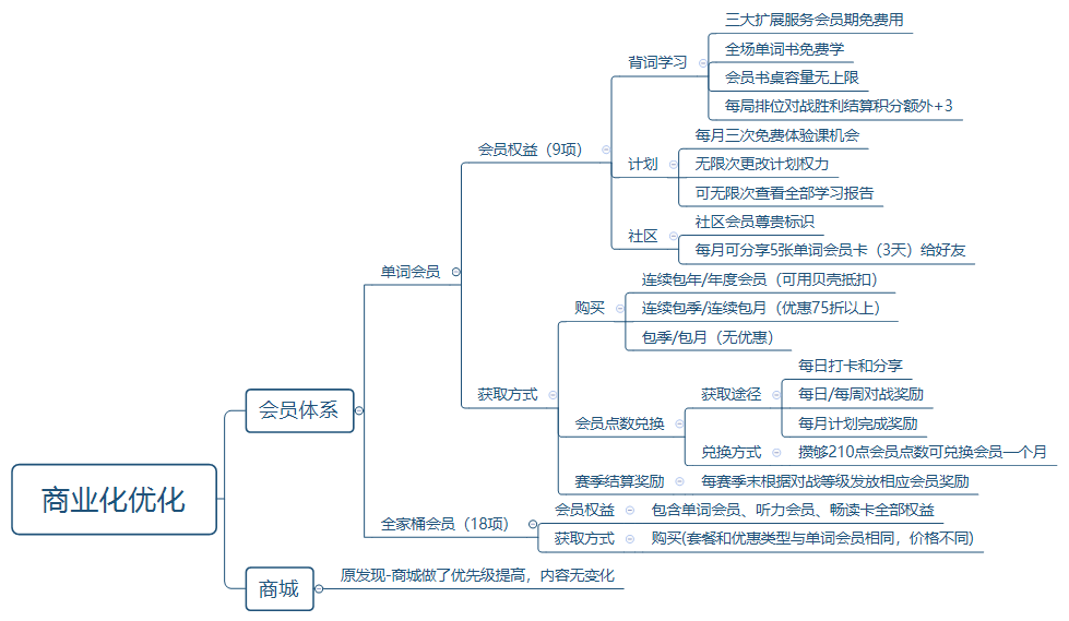 扇贝单词:从英语工具类产品市场冲出重围