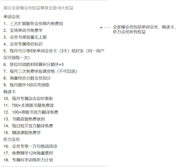 扇贝单词:从英语工具类产品市场冲出重围